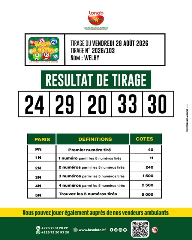 loto